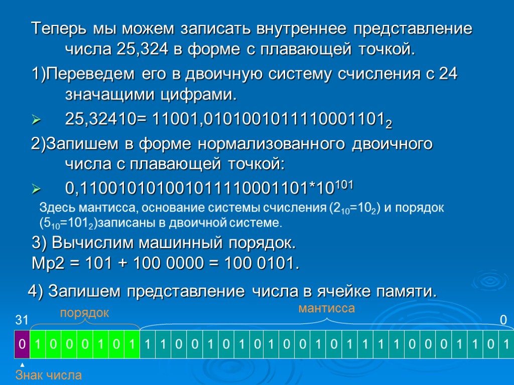 Теперь мы можем записать внутреннее представление числа 25,324 в форме с плавающей точкой. 1)Переведем